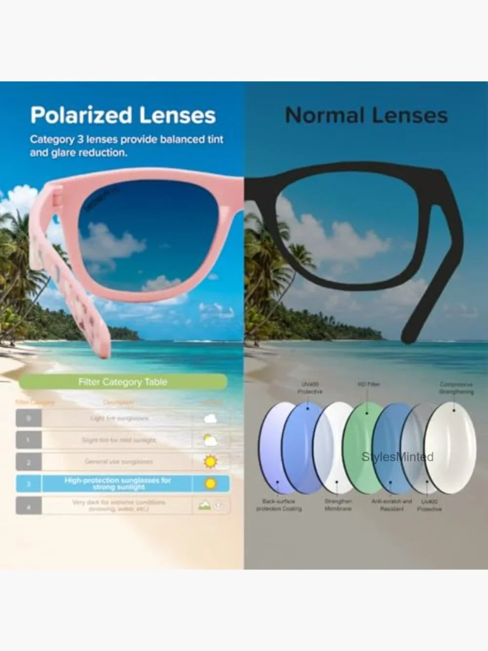 Polarized Kids Sunglasses UV400 Protection Flexible BPA-Free Wayfarer
